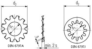 DIN 6797 standard